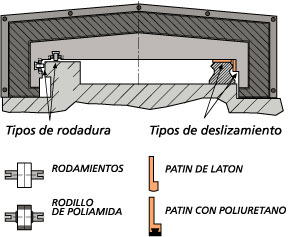 Guiamento